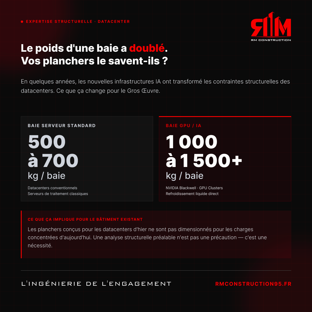 Infographie comparant la masse des balles de stockage et la charge admissible des planchers
